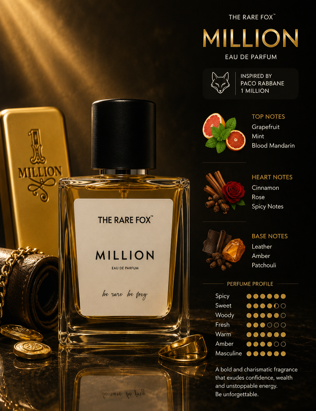 Million